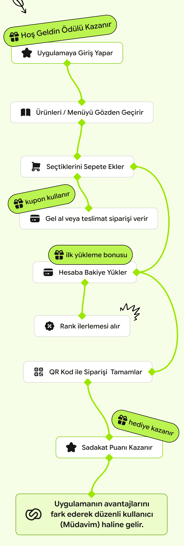 Müşterileriniz, nasıl bir deneyim yaşarlar?